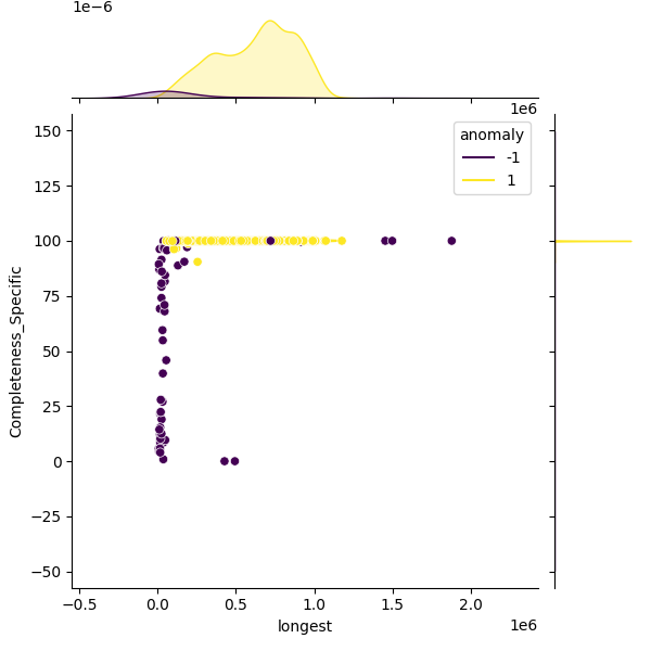 Cutibacterium acnes_sample_longest_Completeness_Specific.png